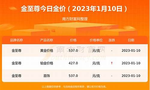 金价1400是什么意思_金价1440多克