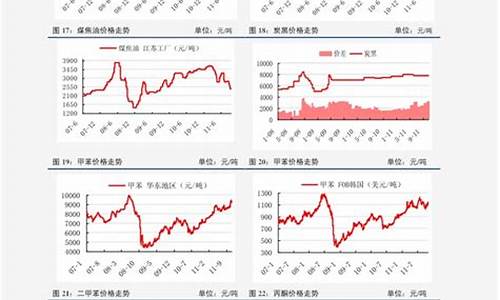 油价历史涨幅_油价近年涨幅表格