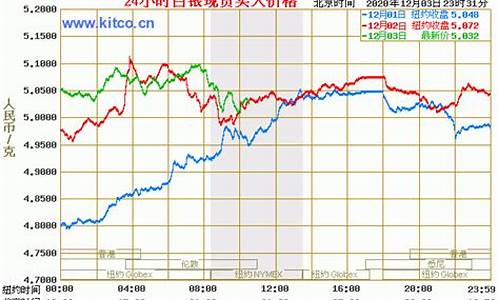 白银铂金价格分析_白银贵还是铂金贵啊