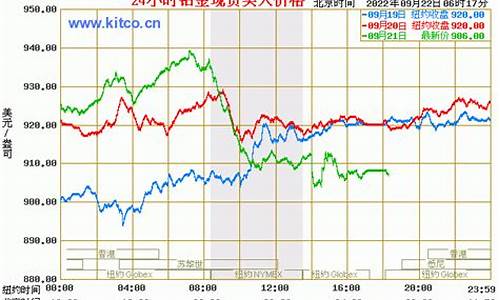 铂金 价格走势_铂金价格走势最新