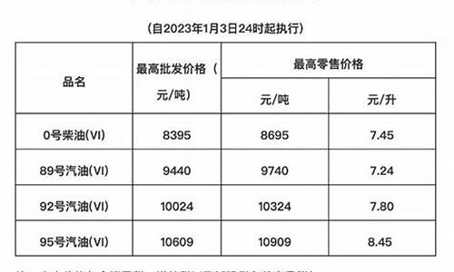 海南油价多少一升_海南油价?