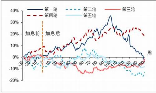 中国哪个年份的金价最高_金价那一年最高