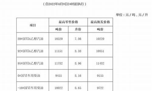 安徽今日油价92汽油多少钱一升_明天安徽