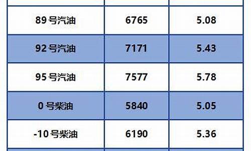 广西0号柴油价格_广西0柴油价格今日价格