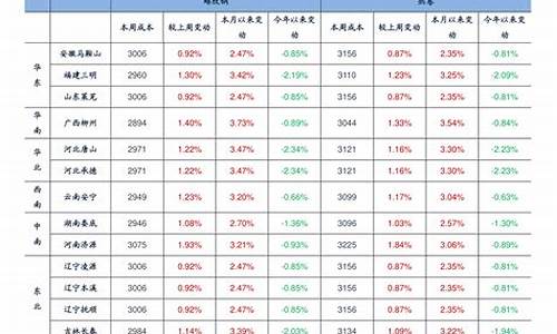 浙江金华实时油价_金华加油站油价