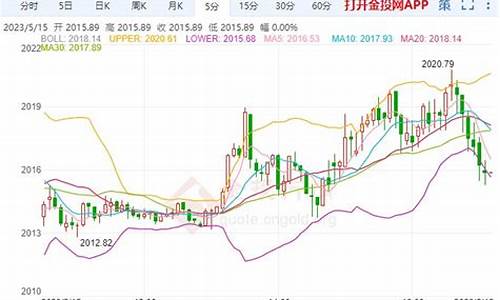 金价回撤1508_黄金回撤是什么意思