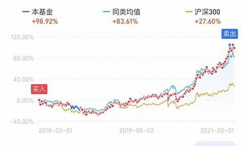 定投银行积存金价格_积存金定投起点