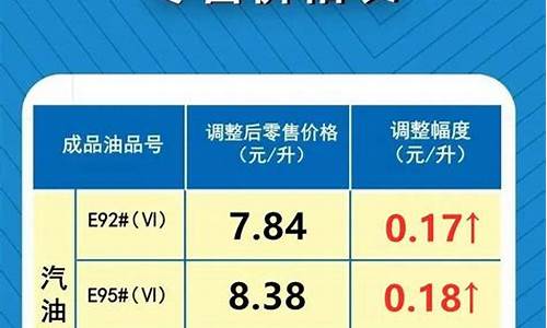 七台河油价调整方案最新_七台河油价最新信