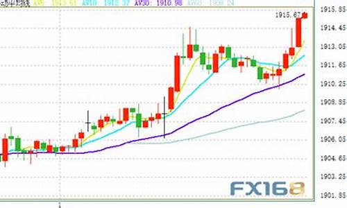 金价突破600_金价突破1915