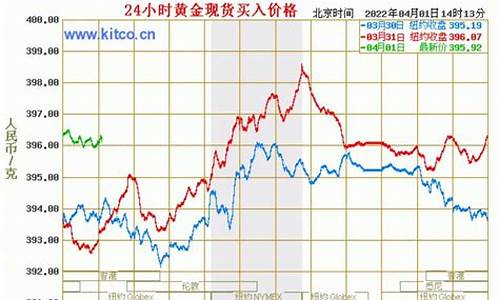 金价和每股挂钩吗_金价与股市行情的关系