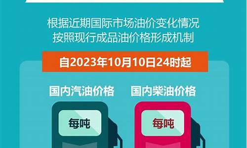 潍坊最新油价下调_潍坊市今日油价