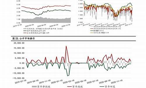 广州石化油价查询_中国石化广州石油价格