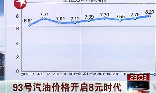 吉林93号汽油价格_吉林省95号汽油价格