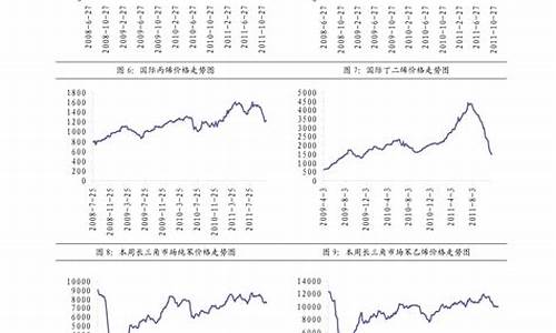 衡水柴油价格_涞水柴油价格是多少钱