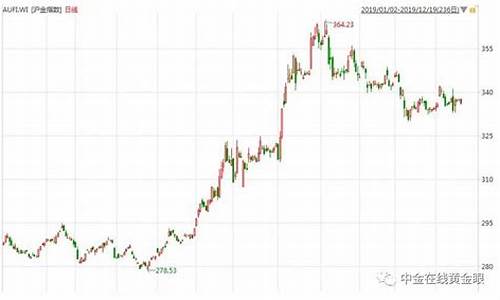 金价还会继续涨吗_金价还会继续涨吗?专家