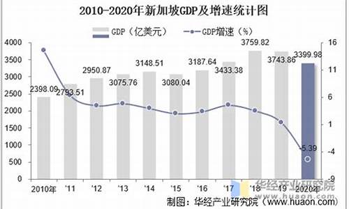 2020年新加坡金价_新加坡黄金便宜吗