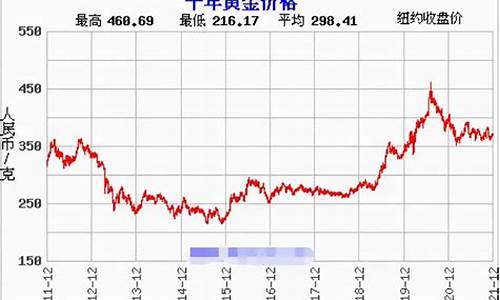 金价最新行情大盘行情_金价最新行情大盘行