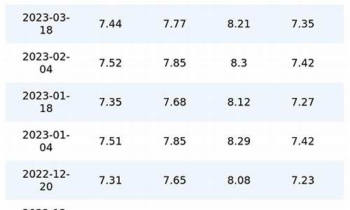 重庆二月92号油价_重庆二月92号油价多