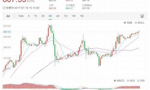 钯金价格2020年1月_2020年钯金价