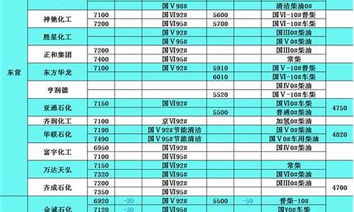 广州历年柴油价格表_广州历年柴油价格表图