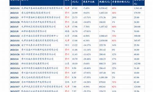 油价物价最新调整表_油价物价最新调整