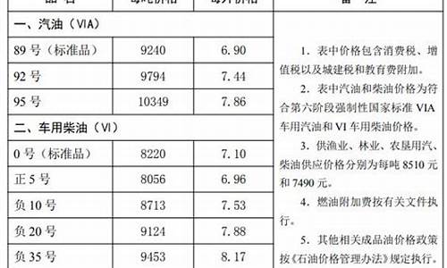 唐山油价为什么便宜_唐山油价比天津低