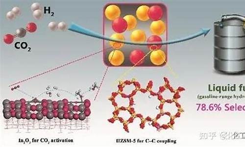 二氧化碳和氢合成汽油价格_以二氧化碳和氢