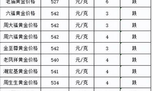 金价跌到360推荐我_金价被低估