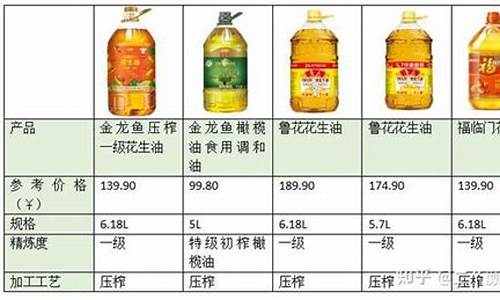 60年代汽油多少钱_1960年食用油价格