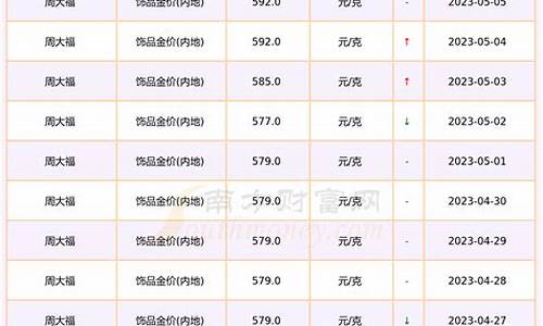 饰金价钱_饰品金价最便宜多少