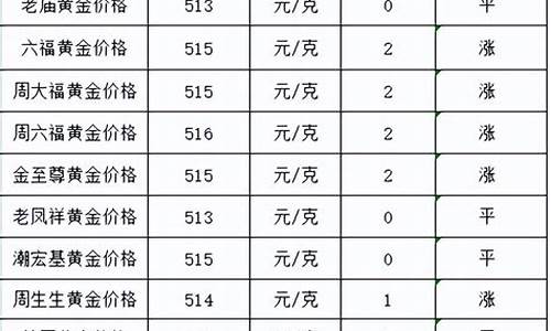 2021年金价最高_2022年金价最高多少