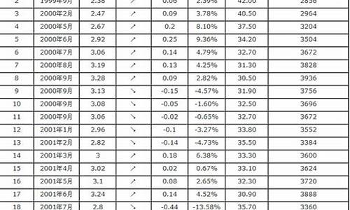 今年四月份汽油价格表最新_今年4月油价