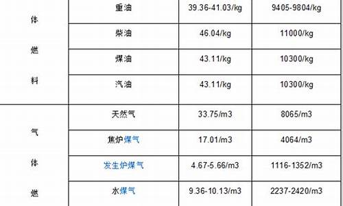 25公斤柴油价格_柴油25公斤等于多少升