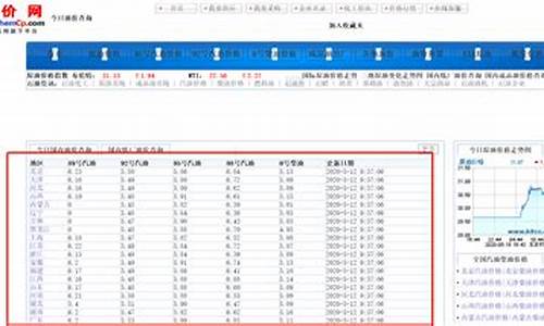 新乡油价历史查询_新乡石油价格