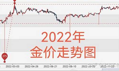 国际金价实时动态_国际金价4月21号