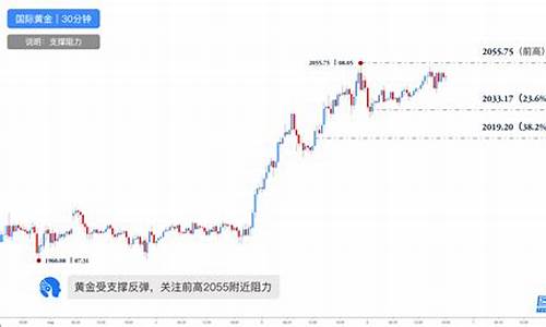 金价短线保持震荡走高态势_金价短线保持震