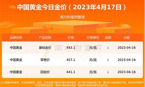 2023年后黄金价格_2024年今日黄金