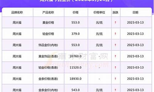 今日澳门周大福金价查询_澳门周大福金价查