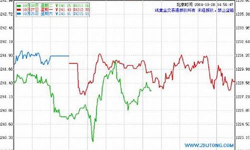 建行黄金价格今天多少一克_建行黄金价格今