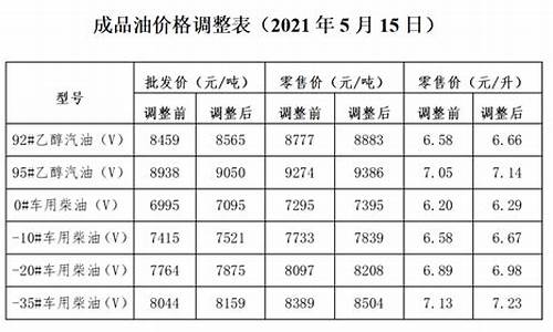 发改委油价与地震_发改委油价调价机制