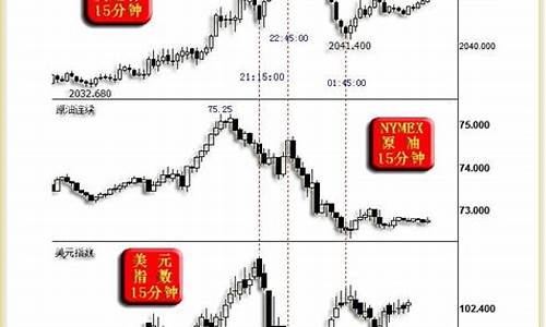 如何及时关注金价行情_怎么样关注黄金的涨