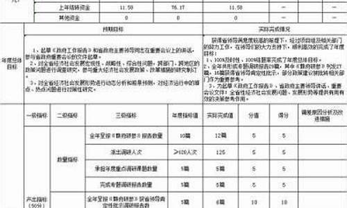 安置房公共维修基金收费标准_安置房维修基