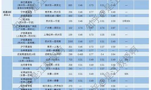 赣州高铁至瑞金价格表_赣州到瑞金的火车票价