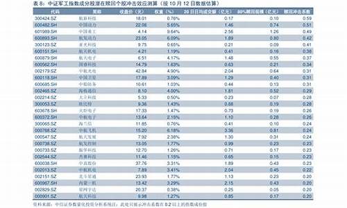 4月份油价表_2022年4月航油价格