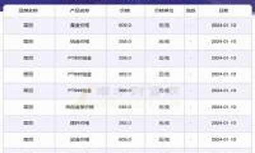 每日金价几点公布_每天几点更新金价