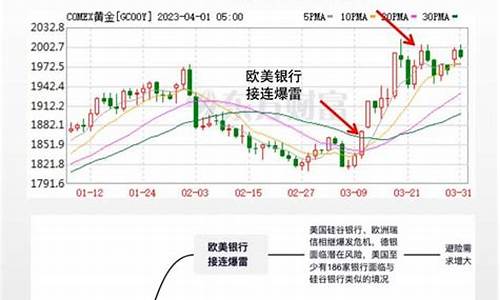 近期金价浮动原因分析_近期金价浮动原因分