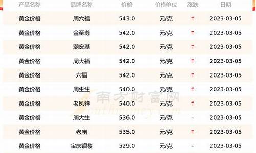 沂水金店金价查询最新今天_沂水金店金价查