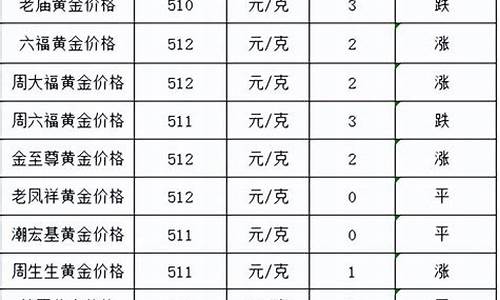 3.10金价_10月31号金价