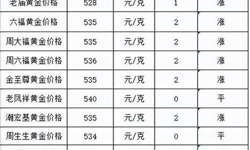 南通现在金店的金价_南通今日黄金回收价格