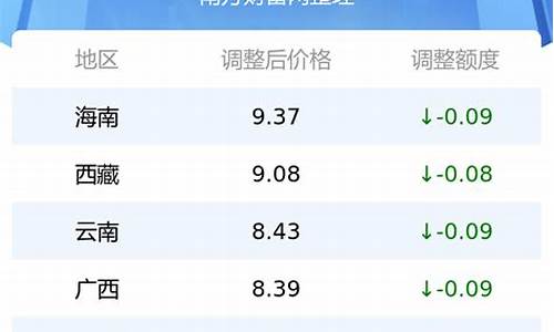 山东95号汽油油价调整时间表_山东95号汽油油价